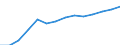 Konjunkturindikator: Erzeugerpreise / Statistische Systematik der Wirtschaftszweige in der Europäischen Gemeinschaft (NACE Rev. 2): Dienstleistungen gemäss Konjunkturstatistik-Verordnung (ohne Abschnitt G) / Saisonbereinigung: Unbereinigte Daten (d.h. weder saisonbereinigte noch kalenderbereinigte Daten) / Maßeinheit: Index, 2015=100 / Geopolitische Meldeeinheit: Frankreich