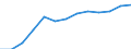 Business trend indicator: Producer prices / Statistical classification of economic activities in the European Community (NACE Rev. 2): Services required by STS regulation (except section G) / Seasonal adjustment: Unadjusted data (i.e. neither seasonally adjusted nor calendar adjusted data) / Unit of measure: Index, 2010=100 / Geopolitical entity (reporting): France