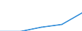 Konjunkturindikator: Erzeugerpreise / Statistische Systematik der Wirtschaftszweige in der Europäischen Gemeinschaft (NACE Rev. 2): Wirtschaftliche Dienstleistungen für Unternehmen (ohne Handel und Erbringung von Finanz- und Versicherungsdienstleistungen) / Saisonbereinigung: Unbereinigte Daten (d.h. weder saisonbereinigte noch kalenderbereinigte Daten) / Maßeinheit: Index, 2021=100 / Geopolitische Meldeeinheit: Tschechien