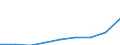 Konjunkturindikator: Erzeugerpreise / Statistische Systematik der Wirtschaftszweige in der Europäischen Gemeinschaft (NACE Rev. 2): Wirtschaftliche Dienstleistungen für Unternehmen (ohne Handel und Erbringung von Finanz- und Versicherungsdienstleistungen) / Saisonbereinigung: Unbereinigte Daten (d.h. weder saisonbereinigte noch kalenderbereinigte Daten) / Maßeinheit: Index, 2021=100 / Geopolitische Meldeeinheit: Kroatien