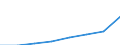 Konjunkturindikator: Erzeugerpreise / Statistische Systematik der Wirtschaftszweige in der Europäischen Gemeinschaft (NACE Rev. 2): Wirtschaftliche Dienstleistungen für Unternehmen (ohne Handel und Erbringung von Finanz- und Versicherungsdienstleistungen) / Saisonbereinigung: Unbereinigte Daten (d.h. weder saisonbereinigte noch kalenderbereinigte Daten) / Maßeinheit: Index, 2021=100 / Geopolitische Meldeeinheit: Ungarn