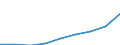 Business trend indicator: Producer prices / Statistical classification of economic activities in the European Community (NACE Rev. 2): Services of the business economy (except trade and financial and insurance activities) / Seasonal adjustment: Unadjusted data (i.e. neither seasonally adjusted nor calendar adjusted data) / Unit of measure: Index, 2021=100 / Geopolitical entity (reporting): Netherlands