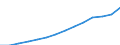 Konjunkturindikator: Erzeugerpreise / Statistische Systematik der Wirtschaftszweige in der Europäischen Gemeinschaft (NACE Rev. 2): Wirtschaftliche Dienstleistungen für Unternehmen (ohne Handel und Erbringung von Finanz- und Versicherungsdienstleistungen) / Saisonbereinigung: Unbereinigte Daten (d.h. weder saisonbereinigte noch kalenderbereinigte Daten) / Maßeinheit: Index, 2021=100 / Geopolitische Meldeeinheit: Rumänien