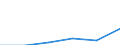 Konjunkturindikator: Erzeugerpreise / Statistische Systematik der Wirtschaftszweige in der Europäischen Gemeinschaft (NACE Rev. 2): Wirtschaftliche Dienstleistungen für Unternehmen (ohne Handel und Erbringung von Finanz- und Versicherungsdienstleistungen) / Saisonbereinigung: Unbereinigte Daten (d.h. weder saisonbereinigte noch kalenderbereinigte Daten) / Maßeinheit: Index, 2021=100 / Geopolitische Meldeeinheit: Slowakei