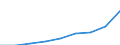 Business trend indicator: Producer prices / Statistical classification of economic activities in the European Community (NACE Rev. 2): Services of the business economy (except trade and financial and insurance activities) / Seasonal adjustment: Unadjusted data (i.e. neither seasonally adjusted nor calendar adjusted data) / Unit of measure: Index, 2021=100 / Geopolitical entity (reporting): Sweden