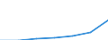 Konjunkturindikator: Erzeugerpreise / Statistische Systematik der Wirtschaftszweige in der Europäischen Gemeinschaft (NACE Rev. 2): Wirtschaftliche Dienstleistungen für Unternehmen (ohne Handel und Erbringung von Finanz- und Versicherungsdienstleistungen) / Saisonbereinigung: Unbereinigte Daten (d.h. weder saisonbereinigte noch kalenderbereinigte Daten) / Maßeinheit: Index, 2021=100 / Geopolitische Meldeeinheit: Türkei