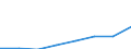 Konjunkturindikator: Erzeugerpreise / Statistische Systematik der Wirtschaftszweige in der Europäischen Gemeinschaft (NACE Rev. 2): Wirtschaftliche Dienstleistungen für Unternehmen (ohne Handel und Erbringung von Finanz- und Versicherungsdienstleistungen) / Saisonbereinigung: Unbereinigte Daten (d.h. weder saisonbereinigte noch kalenderbereinigte Daten) / Maßeinheit: Index, 2015=100 / Geopolitische Meldeeinheit: Kroatien