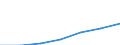 Business trend indicator: Producer prices / Statistical classification of economic activities in the European Community (NACE Rev. 2): Services of the business economy (except trade and financial and insurance activities) / Seasonal adjustment: Unadjusted data (i.e. neither seasonally adjusted nor calendar adjusted data) / Unit of measure: Index, 2015=100 / Geopolitical entity (reporting): Hungary