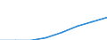 Business trend indicator: Producer prices / Statistical classification of economic activities in the European Community (NACE Rev. 2): Services of the business economy (except trade and financial and insurance activities) / Seasonal adjustment: Unadjusted data (i.e. neither seasonally adjusted nor calendar adjusted data) / Unit of measure: Index, 2015=100 / Geopolitical entity (reporting): Netherlands