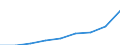 Business trend indicator: Producer prices / Statistical classification of economic activities in the European Community (NACE Rev. 2): Services of the business economy (except trade and financial and insurance activities) / Seasonal adjustment: Unadjusted data (i.e. neither seasonally adjusted nor calendar adjusted data) / Unit of measure: Index, 2015=100 / Geopolitical entity (reporting): Sweden