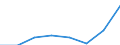 Konjunkturindikator: Erzeugerpreise / Statistische Systematik der Wirtschaftszweige in der Europäischen Gemeinschaft (NACE Rev. 2): Wirtschaftliche Dienstleistungen für Unternehmen (ohne Handel und Erbringung von Finanz- und Versicherungsdienstleistungen) / Saisonbereinigung: Unbereinigte Daten (d.h. weder saisonbereinigte noch kalenderbereinigte Daten) / Maßeinheit: Veränderung in Prozent gegenüber dem Vorjahreszeitraum / Geopolitische Meldeeinheit: Kroatien