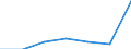 Konjunkturindikator: Erzeugerpreise / Statistische Systematik der Wirtschaftszweige in der Europäischen Gemeinschaft (NACE Rev. 2): Wirtschaftliche Dienstleistungen für Unternehmen (ohne Handel und Erbringung von Finanz- und Versicherungsdienstleistungen) / Saisonbereinigung: Unbereinigte Daten (d.h. weder saisonbereinigte noch kalenderbereinigte Daten) / Maßeinheit: Veränderung in Prozent gegenüber dem Vorjahreszeitraum / Geopolitische Meldeeinheit: Ungarn