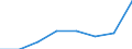 Konjunkturindikator: Erzeugerpreise / Statistische Systematik der Wirtschaftszweige in der Europäischen Gemeinschaft (NACE Rev. 2): Wirtschaftliche Dienstleistungen für Unternehmen (ohne Handel und Erbringung von Finanz- und Versicherungsdienstleistungen) / Saisonbereinigung: Unbereinigte Daten (d.h. weder saisonbereinigte noch kalenderbereinigte Daten) / Maßeinheit: Veränderung in Prozent gegenüber dem Vorjahreszeitraum / Geopolitische Meldeeinheit: Niederlande