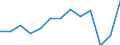 Konjunkturindikator: Erzeugerpreise / Statistische Systematik der Wirtschaftszweige in der Europäischen Gemeinschaft (NACE Rev. 2): Wirtschaftliche Dienstleistungen für Unternehmen (ohne Handel und Erbringung von Finanz- und Versicherungsdienstleistungen) / Saisonbereinigung: Unbereinigte Daten (d.h. weder saisonbereinigte noch kalenderbereinigte Daten) / Maßeinheit: Veränderung in Prozent gegenüber dem Vorjahreszeitraum / Geopolitische Meldeeinheit: Rumänien