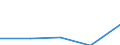 Konjunkturindikator: Erzeugerpreise / Statistische Systematik der Wirtschaftszweige in der Europäischen Gemeinschaft (NACE Rev. 2): Wirtschaftliche Dienstleistungen für Unternehmen (ohne Handel und Erbringung von Finanz- und Versicherungsdienstleistungen) / Saisonbereinigung: Unbereinigte Daten (d.h. weder saisonbereinigte noch kalenderbereinigte Daten) / Maßeinheit: Veränderung in Prozent gegenüber dem Vorjahreszeitraum / Geopolitische Meldeeinheit: Slowakei