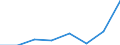 Konjunkturindikator: Erzeugerpreise / Statistische Systematik der Wirtschaftszweige in der Europäischen Gemeinschaft (NACE Rev. 2): Wirtschaftliche Dienstleistungen für Unternehmen (ohne Handel und Erbringung von Finanz- und Versicherungsdienstleistungen) / Saisonbereinigung: Unbereinigte Daten (d.h. weder saisonbereinigte noch kalenderbereinigte Daten) / Maßeinheit: Veränderung in Prozent gegenüber dem Vorjahreszeitraum / Geopolitische Meldeeinheit: Schweden