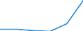 Konjunkturindikator: Erzeugerpreise / Statistische Systematik der Wirtschaftszweige in der Europäischen Gemeinschaft (NACE Rev. 2): Wirtschaftliche Dienstleistungen für Unternehmen (ohne Handel und Erbringung von Finanz- und Versicherungsdienstleistungen) / Saisonbereinigung: Unbereinigte Daten (d.h. weder saisonbereinigte noch kalenderbereinigte Daten) / Maßeinheit: Veränderung in Prozent gegenüber dem Vorjahreszeitraum / Geopolitische Meldeeinheit: Türkei