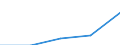 Business trend indicator: Producer prices / Statistical classification of economic activities in the European Community (NACE Rev. 2): Transportation and storage / Seasonal adjustment: Unadjusted data (i.e. neither seasonally adjusted nor calendar adjusted data) / Unit of measure: Index, 2021=100 / Geopolitical entity (reporting): Czechia