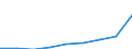 Konjunkturindikator: Erzeugerpreise / Statistische Systematik der Wirtschaftszweige in der Europäischen Gemeinschaft (NACE Rev. 2): Verkehr und Lagerei / Saisonbereinigung: Unbereinigte Daten (d.h. weder saisonbereinigte noch kalenderbereinigte Daten) / Maßeinheit: Index, 2021=100 / Geopolitische Meldeeinheit: Kroatien