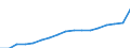 Konjunkturindikator: Erzeugerpreise / Statistische Systematik der Wirtschaftszweige in der Europäischen Gemeinschaft (NACE Rev. 2): Verkehr und Lagerei / Saisonbereinigung: Unbereinigte Daten (d.h. weder saisonbereinigte noch kalenderbereinigte Daten) / Maßeinheit: Index, 2021=100 / Geopolitische Meldeeinheit: Ungarn