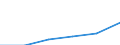 Business trend indicator: Producer prices / Statistical classification of economic activities in the European Community (NACE Rev. 2): Transportation and storage / Seasonal adjustment: Unadjusted data (i.e. neither seasonally adjusted nor calendar adjusted data) / Unit of measure: Index, 2021=100 / Geopolitical entity (reporting): Slovakia