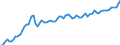 Konjunkturindikator: Erzeugerpreise / Statistische Systematik der Wirtschaftszweige in der Europäischen Gemeinschaft (NACE Rev. 2): Dienstleistungen gemäss Konjunkturstatistik-Verordnung (ohne Abschnitt G) / Saisonbereinigung: Unbereinigte Daten (d.h. weder saisonbereinigte noch kalenderbereinigte Daten) / Maßeinheit: Index, 2015=100 / Geopolitische Meldeeinheit: Frankreich