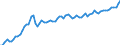 Business trend indicator: Producer prices / Statistical classification of economic activities in the European Community (NACE Rev. 2): Services required by STS regulation (except section G) / Seasonal adjustment: Unadjusted data (i.e. neither seasonally adjusted nor calendar adjusted data) / Unit of measure: Index, 2015=100 / Geopolitical entity (reporting): France