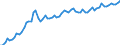 Konjunkturindikator: Erzeugerpreise / Statistische Systematik der Wirtschaftszweige in der Europäischen Gemeinschaft (NACE Rev. 2): Dienstleistungen gemäss Konjunkturstatistik-Verordnung (ohne Abschnitt G) / Saisonbereinigung: Unbereinigte Daten (d.h. weder saisonbereinigte noch kalenderbereinigte Daten) / Maßeinheit: Index, 2010=100 / Geopolitische Meldeeinheit: Frankreich