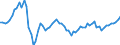 Konjunkturindikator: Erzeugerpreise / Statistische Systematik der Wirtschaftszweige in der Europäischen Gemeinschaft (NACE Rev. 2): Dienstleistungen gemäss Konjunkturstatistik-Verordnung (ohne Abschnitt G) / Saisonbereinigung: Unbereinigte Daten (d.h. weder saisonbereinigte noch kalenderbereinigte Daten) / Maßeinheit: Veränderung in Prozent gegenüber dem Vorjahreszeitraum / Geopolitische Meldeeinheit: Frankreich