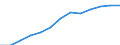 Konjunkturindikator: Erzeugerpreise / Statistische Systematik der Wirtschaftszweige in der Europäischen Gemeinschaft (NACE Rev. 2): Wirtschaftliche Dienstleistungen für Unternehmen (ohne Handel und Erbringung von Finanz- und Versicherungsdienstleistungen) / Saisonbereinigung: Unbereinigte Daten (d.h. weder saisonbereinigte noch kalenderbereinigte Daten) / Maßeinheit: Index, 2021=100 / Geopolitische Meldeeinheit: Europäische Union - 27 Länder (ab 2020)