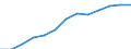Business trend indicator: Producer prices / Statistical classification of economic activities in the European Community (NACE Rev. 2): Services of the business economy (except trade and financial and insurance activities) / Seasonal adjustment: Unadjusted data (i.e. neither seasonally adjusted nor calendar adjusted data) / Unit of measure: Index, 2021=100 / Geopolitical entity (reporting): Euro area – 20 countries (from 2023)