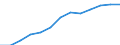 Konjunkturindikator: Erzeugerpreise / Statistische Systematik der Wirtschaftszweige in der Europäischen Gemeinschaft (NACE Rev. 2): Wirtschaftliche Dienstleistungen für Unternehmen (ohne Handel und Erbringung von Finanz- und Versicherungsdienstleistungen) / Saisonbereinigung: Unbereinigte Daten (d.h. weder saisonbereinigte noch kalenderbereinigte Daten) / Maßeinheit: Index, 2021=100 / Geopolitische Meldeeinheit: Euroraum - 20 Länder (ab 2023)