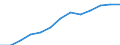 Business trend indicator: Producer prices / Statistical classification of economic activities in the European Community (NACE Rev. 2): Services of the business economy (except trade and financial and insurance activities) / Seasonal adjustment: Unadjusted data (i.e. neither seasonally adjusted nor calendar adjusted data) / Unit of measure: Index, 2021=100 / Geopolitical entity (reporting): Euro area - 19 countries  (2015-2022)