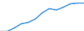 Konjunkturindikator: Erzeugerpreise / Statistische Systematik der Wirtschaftszweige in der Europäischen Gemeinschaft (NACE Rev. 2): Wirtschaftliche Dienstleistungen für Unternehmen (ohne Handel und Erbringung von Finanz- und Versicherungsdienstleistungen) / Saisonbereinigung: Unbereinigte Daten (d.h. weder saisonbereinigte noch kalenderbereinigte Daten) / Maßeinheit: Index, 2021=100 / Geopolitische Meldeeinheit: Euroraum - 19 Länder (2015-2022)