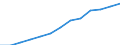 Business trend indicator: Producer prices / Statistical classification of economic activities in the European Community (NACE Rev. 2): Services of the business economy (except trade and financial and insurance activities) / Seasonal adjustment: Unadjusted data (i.e. neither seasonally adjusted nor calendar adjusted data) / Unit of measure: Index, 2021=100 / Geopolitical entity (reporting): Belgium