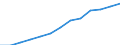 Konjunkturindikator: Erzeugerpreise / Statistische Systematik der Wirtschaftszweige in der Europäischen Gemeinschaft (NACE Rev. 2): Wirtschaftliche Dienstleistungen für Unternehmen (ohne Handel und Erbringung von Finanz- und Versicherungsdienstleistungen) / Saisonbereinigung: Unbereinigte Daten (d.h. weder saisonbereinigte noch kalenderbereinigte Daten) / Maßeinheit: Index, 2021=100 / Geopolitische Meldeeinheit: Belgien