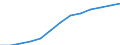 Business trend indicator: Producer prices / Statistical classification of economic activities in the European Community (NACE Rev. 2): Services of the business economy (except trade and financial and insurance activities) / Seasonal adjustment: Unadjusted data (i.e. neither seasonally adjusted nor calendar adjusted data) / Unit of measure: Index, 2021=100 / Geopolitical entity (reporting): Bulgaria