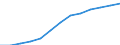 Konjunkturindikator: Erzeugerpreise / Statistische Systematik der Wirtschaftszweige in der Europäischen Gemeinschaft (NACE Rev. 2): Wirtschaftliche Dienstleistungen für Unternehmen (ohne Handel und Erbringung von Finanz- und Versicherungsdienstleistungen) / Saisonbereinigung: Unbereinigte Daten (d.h. weder saisonbereinigte noch kalenderbereinigte Daten) / Maßeinheit: Index, 2021=100 / Geopolitische Meldeeinheit: Bulgarien