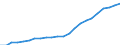 Business trend indicator: Producer prices / Statistical classification of economic activities in the European Community (NACE Rev. 2): Services of the business economy (except trade and financial and insurance activities) / Seasonal adjustment: Unadjusted data (i.e. neither seasonally adjusted nor calendar adjusted data) / Unit of measure: Index, 2021=100 / Geopolitical entity (reporting): Czechia