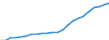 Konjunkturindikator: Erzeugerpreise / Statistische Systematik der Wirtschaftszweige in der Europäischen Gemeinschaft (NACE Rev. 2): Wirtschaftliche Dienstleistungen für Unternehmen (ohne Handel und Erbringung von Finanz- und Versicherungsdienstleistungen) / Saisonbereinigung: Unbereinigte Daten (d.h. weder saisonbereinigte noch kalenderbereinigte Daten) / Maßeinheit: Index, 2021=100 / Geopolitische Meldeeinheit: Tschechien