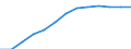 Business trend indicator: Producer prices / Statistical classification of economic activities in the European Community (NACE Rev. 2): Services of the business economy (except trade and financial and insurance activities) / Seasonal adjustment: Unadjusted data (i.e. neither seasonally adjusted nor calendar adjusted data) / Unit of measure: Index, 2021=100 / Geopolitical entity (reporting): Germany