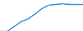 Konjunkturindikator: Erzeugerpreise / Statistische Systematik der Wirtschaftszweige in der Europäischen Gemeinschaft (NACE Rev. 2): Wirtschaftliche Dienstleistungen für Unternehmen (ohne Handel und Erbringung von Finanz- und Versicherungsdienstleistungen) / Saisonbereinigung: Unbereinigte Daten (d.h. weder saisonbereinigte noch kalenderbereinigte Daten) / Maßeinheit: Index, 2021=100 / Geopolitische Meldeeinheit: Deutschland