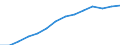 Business trend indicator: Producer prices / Statistical classification of economic activities in the European Community (NACE Rev. 2): Services of the business economy (except trade and financial and insurance activities) / Seasonal adjustment: Unadjusted data (i.e. neither seasonally adjusted nor calendar adjusted data) / Unit of measure: Index, 2021=100 / Geopolitical entity (reporting): Estonia