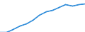 Konjunkturindikator: Erzeugerpreise / Statistische Systematik der Wirtschaftszweige in der Europäischen Gemeinschaft (NACE Rev. 2): Wirtschaftliche Dienstleistungen für Unternehmen (ohne Handel und Erbringung von Finanz- und Versicherungsdienstleistungen) / Saisonbereinigung: Unbereinigte Daten (d.h. weder saisonbereinigte noch kalenderbereinigte Daten) / Maßeinheit: Index, 2021=100 / Geopolitische Meldeeinheit: Estland