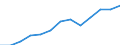 Business trend indicator: Producer prices / Statistical classification of economic activities in the European Community (NACE Rev. 2): Services of the business economy (except trade and financial and insurance activities) / Seasonal adjustment: Unadjusted data (i.e. neither seasonally adjusted nor calendar adjusted data) / Unit of measure: Index, 2021=100 / Geopolitical entity (reporting): Ireland