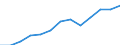 Konjunkturindikator: Erzeugerpreise / Statistische Systematik der Wirtschaftszweige in der Europäischen Gemeinschaft (NACE Rev. 2): Wirtschaftliche Dienstleistungen für Unternehmen (ohne Handel und Erbringung von Finanz- und Versicherungsdienstleistungen) / Saisonbereinigung: Unbereinigte Daten (d.h. weder saisonbereinigte noch kalenderbereinigte Daten) / Maßeinheit: Index, 2021=100 / Geopolitische Meldeeinheit: Irland