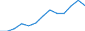 Business trend indicator: Producer prices / Statistical classification of economic activities in the European Community (NACE Rev. 2): Services of the business economy (except trade and financial and insurance activities) / Seasonal adjustment: Unadjusted data (i.e. neither seasonally adjusted nor calendar adjusted data) / Unit of measure: Index, 2021=100 / Geopolitical entity (reporting): Greece