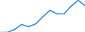 Konjunkturindikator: Erzeugerpreise / Statistische Systematik der Wirtschaftszweige in der Europäischen Gemeinschaft (NACE Rev. 2): Wirtschaftliche Dienstleistungen für Unternehmen (ohne Handel und Erbringung von Finanz- und Versicherungsdienstleistungen) / Saisonbereinigung: Unbereinigte Daten (d.h. weder saisonbereinigte noch kalenderbereinigte Daten) / Maßeinheit: Index, 2021=100 / Geopolitische Meldeeinheit: Griechenland