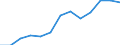 Business trend indicator: Producer prices / Statistical classification of economic activities in the European Community (NACE Rev. 2): Services of the business economy (except trade and financial and insurance activities) / Seasonal adjustment: Unadjusted data (i.e. neither seasonally adjusted nor calendar adjusted data) / Unit of measure: Index, 2021=100 / Geopolitical entity (reporting): Spain