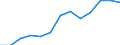 Konjunkturindikator: Erzeugerpreise / Statistische Systematik der Wirtschaftszweige in der Europäischen Gemeinschaft (NACE Rev. 2): Wirtschaftliche Dienstleistungen für Unternehmen (ohne Handel und Erbringung von Finanz- und Versicherungsdienstleistungen) / Saisonbereinigung: Unbereinigte Daten (d.h. weder saisonbereinigte noch kalenderbereinigte Daten) / Maßeinheit: Index, 2021=100 / Geopolitische Meldeeinheit: Spanien